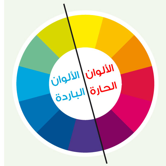 تنسيق ألوان الملابس حسب عجلة الألوان - الألوان الحارة، الألوان الباردة